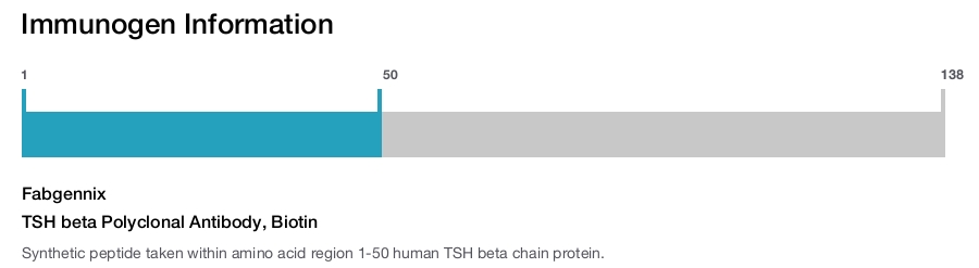 TSH beta Polyclonal Antibody, Biotin