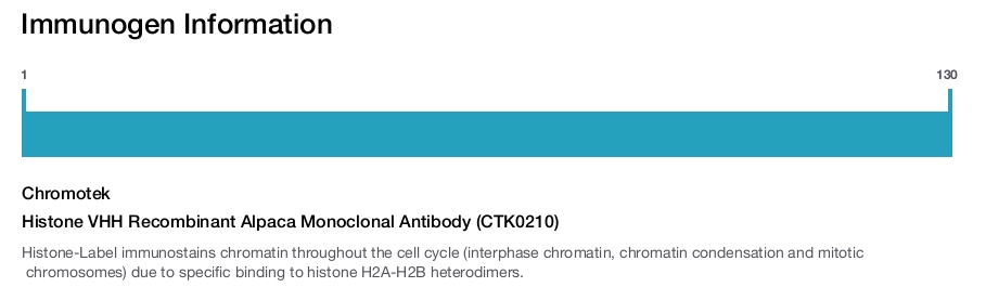 Histone VHH Recombinant Alpaca Monoclonal Antibody (CTK0210)