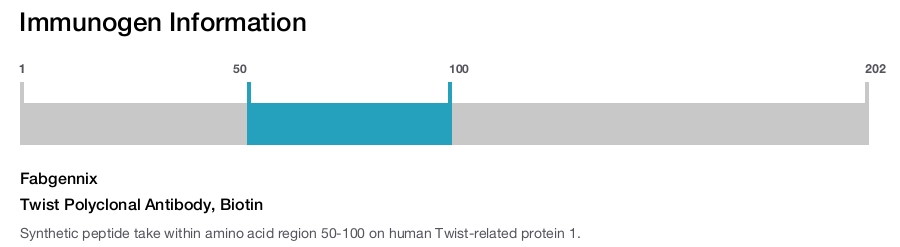 Twist Polyclonal Antibody, Biotin