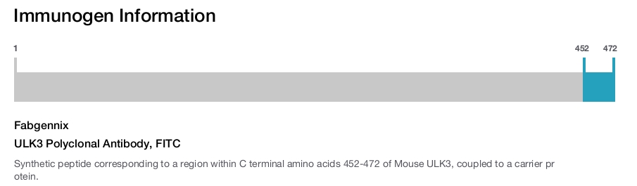 ULK3 Polyclonal Antibody, FITC
