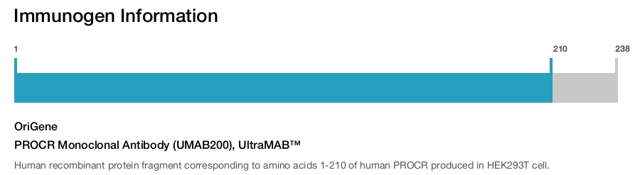 PROCR Monoclonal Antibody (UMAB200), UltraMAB&trade;