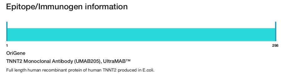 TNNT2 Monoclonal Antibody (UMAB205), UltraMAB&trade;