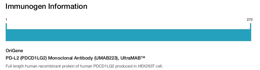 PD-L2 (PDCD1LG2) Monoclonal Antibody (UMAB223), UltraMAB&trade;