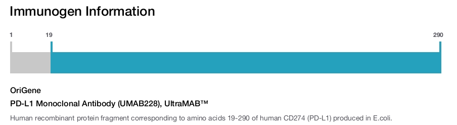 PD-L1 Monoclonal Antibody (UMAB228), UltraMAB&trade;