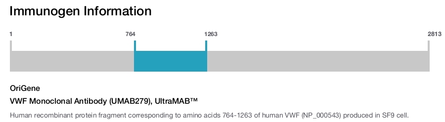 VWF Monoclonal Antibody (UMAB279), UltraMAB&trade;