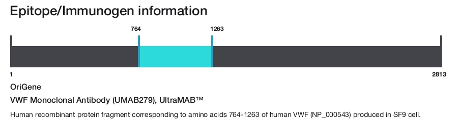 VWF Monoclonal Antibody (UMAB279), UltraMAB&trade;