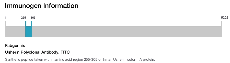 Usherin Polyclonal Antibody, FITC