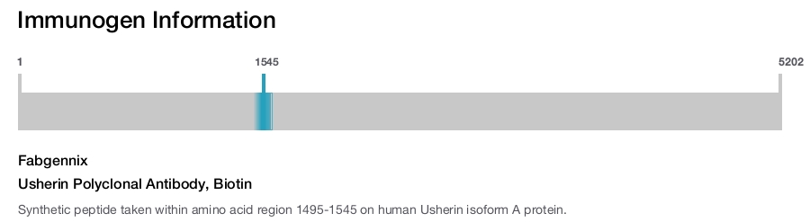 Usherin Polyclonal Antibody, Biotin