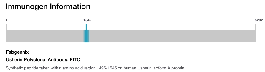 Usherin Polyclonal Antibody, FITC