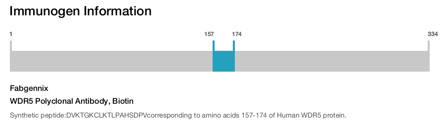 WDR5 Polyclonal Antibody, Biotin