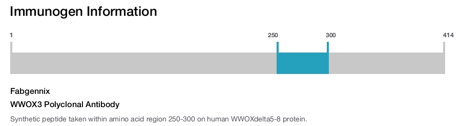 WWOX3 Polyclonal Antibody