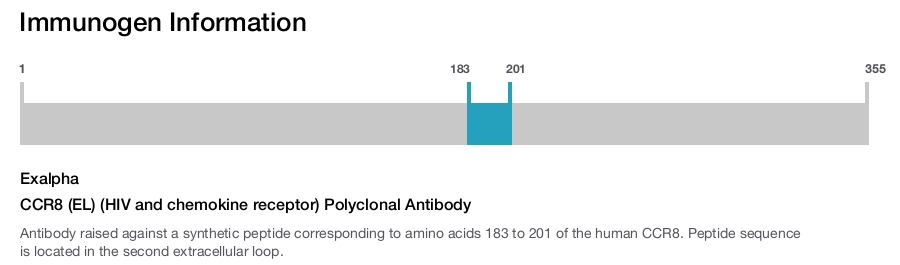 CCR8 (EL) (HIV and chemokine receptor) Polyclonal Antibody