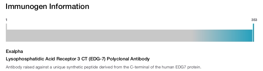 Lysophosphatidic Acid Receptor 3 CT (EDG-7) Polyclonal Antibody
