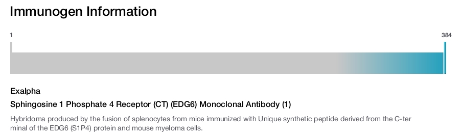 Sphingosine 1 Phosphate 4 Receptor (CT) (EDG6) Monoclonal Antibody (1)