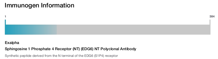Sphingosine 1 Phosphate 4 Receptor (NT) (EDG6) NT Polyclonal Antibody