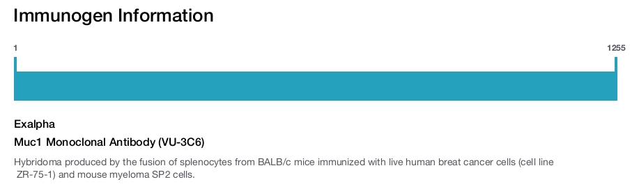 Muc1 Monoclonal Antibody (VU-3C6)