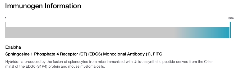 Sphingosine 1 Phosphate 4 Receptor (CT) (EDG6) Monoclonal Antibody (1), FITC