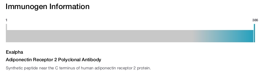 Adiponectin Receptor 2 Polyclonal Antibody