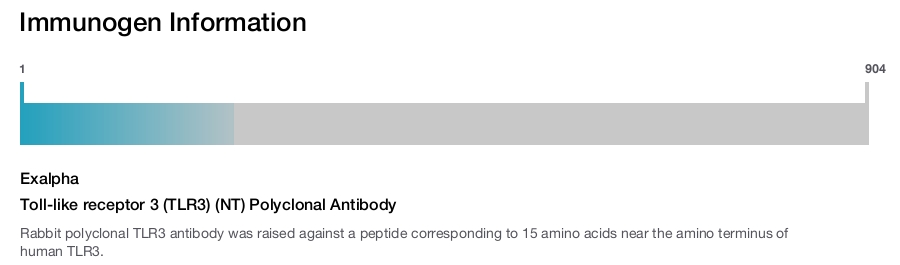 Toll-like receptor 3 (TLR3) (NT) Polyclonal Antibody