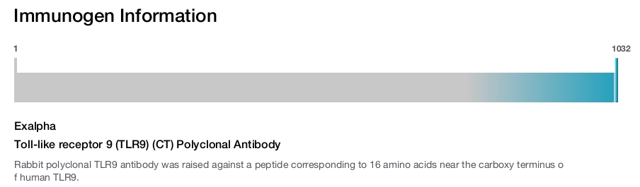Toll-like receptor 9 (TLR9) (CT) Polyclonal Antibody