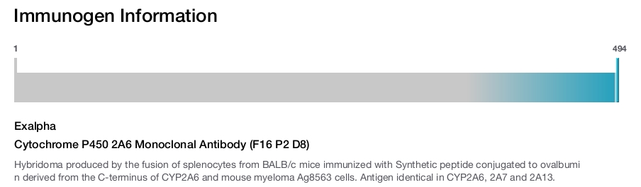 Cytochrome P450 2A6 Monoclonal Antibody (F16 P2 D8)