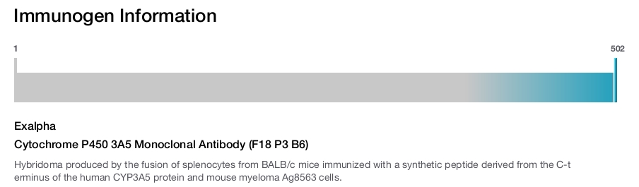 Cytochrome P450 3A5 Monoclonal Antibody (F18 P3 B6)