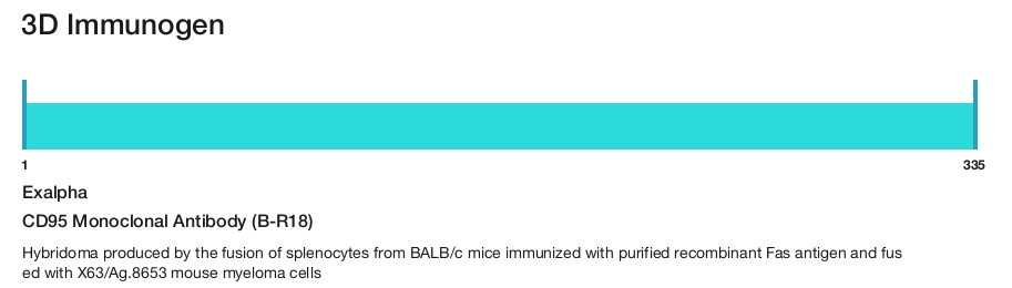 CD95 Monoclonal Antibody (B-R18)