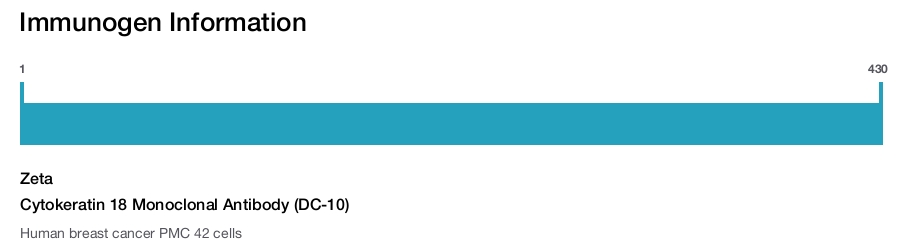 Cytokeratin 18 Monoclonal Antibody (DC-10)