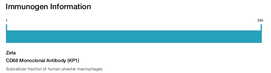 CD68 Monoclonal Antibody (KP1)
