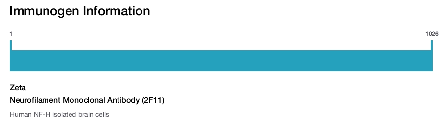 Neurofilament Monoclonal Antibody (2F11)