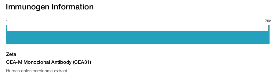 CEA-M Monoclonal Antibody (CEA31)