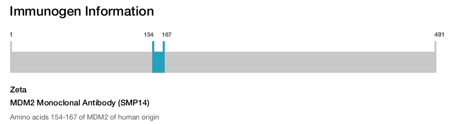 MDM2 Monoclonal Antibody (SMP14)