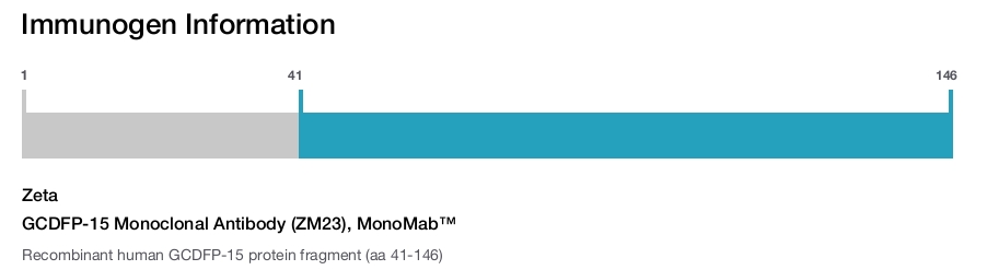 GCDFP-15 Monoclonal Antibody (ZM23), MonoMab&trade;