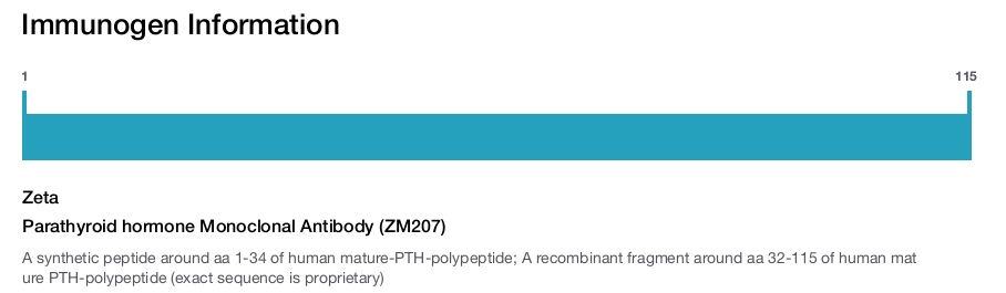 Parathyroid hormone Monoclonal Antibody (ZM207)