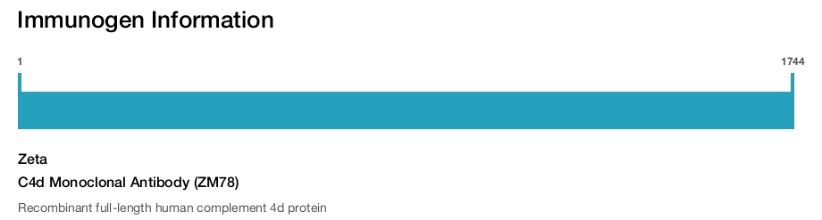 C4d Monoclonal Antibody (ZM78)