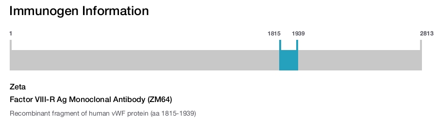 Factor VIII-R Ag Monoclonal Antibody (ZM64)