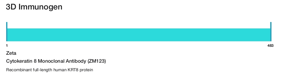 Cytokeratin 8 Monoclonal Antibody (ZM123)