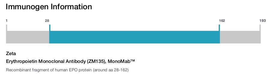 Erythropoietin Monoclonal Antibody (ZM135), MonoMab&trade;