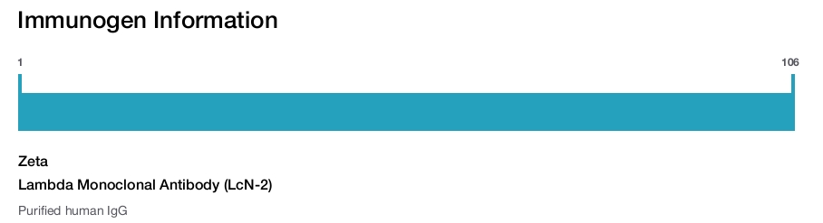 Lambda Monoclonal Antibody (LcN-2)