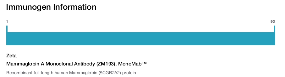 Mammaglobin A Monoclonal Antibody (ZM193), MonoMab&trade;