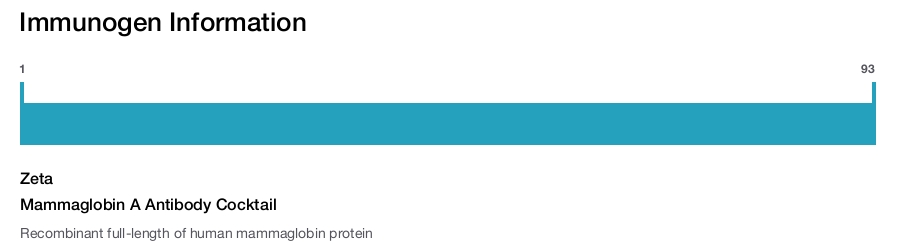 Mammaglobin A Antibody Cocktail