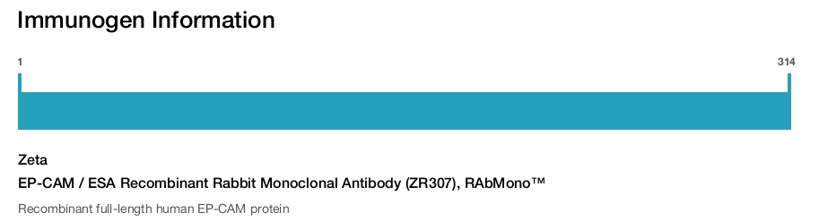 EP-CAM / ESA Recombinant Rabbit Monoclonal Antibody (ZR307), RAbMono&trade;