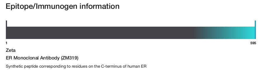 ER Monoclonal Antibody (ZM319)