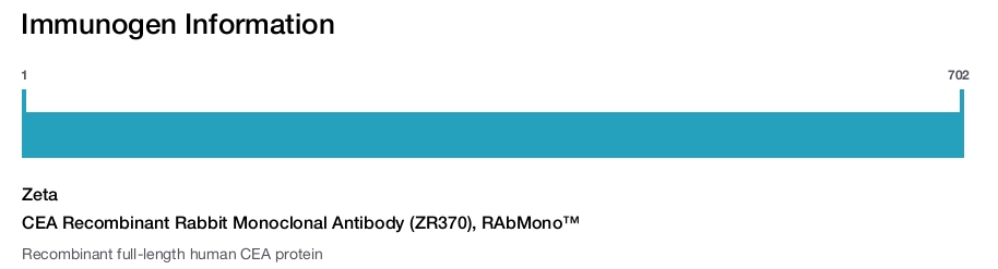 CEA Recombinant Rabbit Monoclonal Antibody (ZR370), RAbMono&trade;