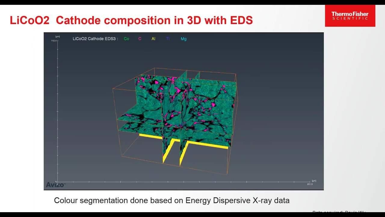 电池制造 电池制造技术 赛默飞 Thermo Fisher Scientific CN