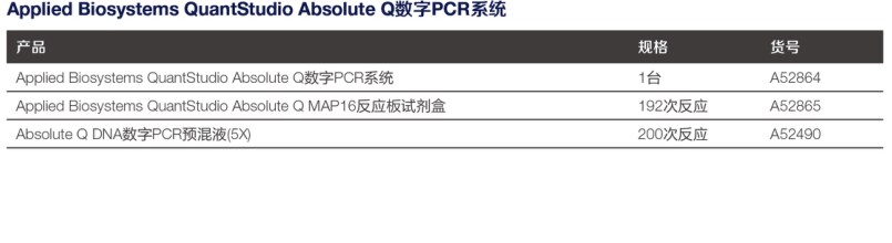 文中涉及产品表