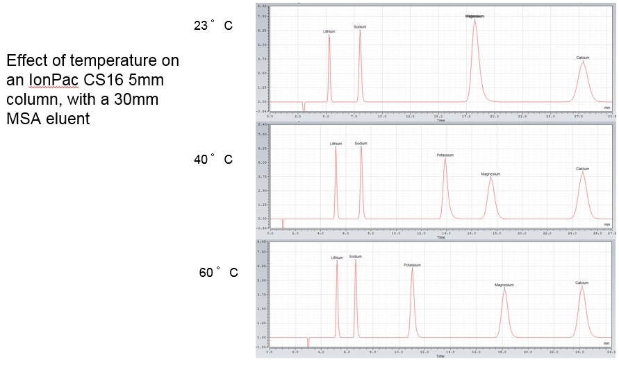 5 Quick Tips to Develop and Improve Your IC Method