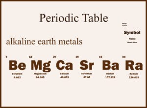 Periodic table image