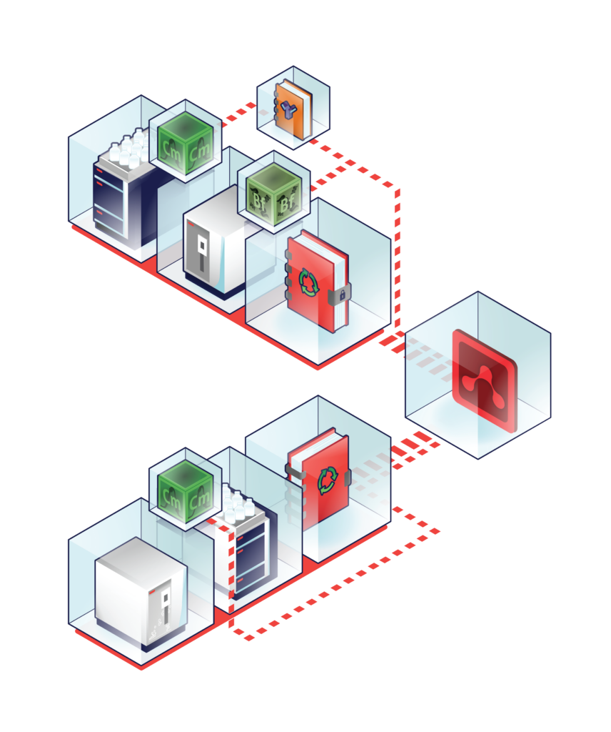 Ardia: Fit-for-purpose platform