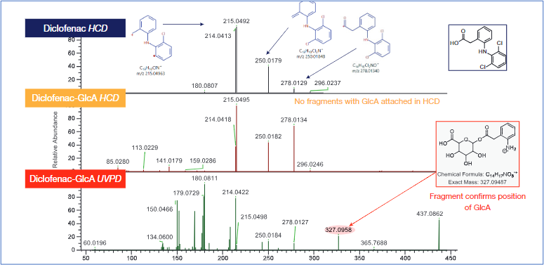 Figure 1: Comparison of the HCD spectrum